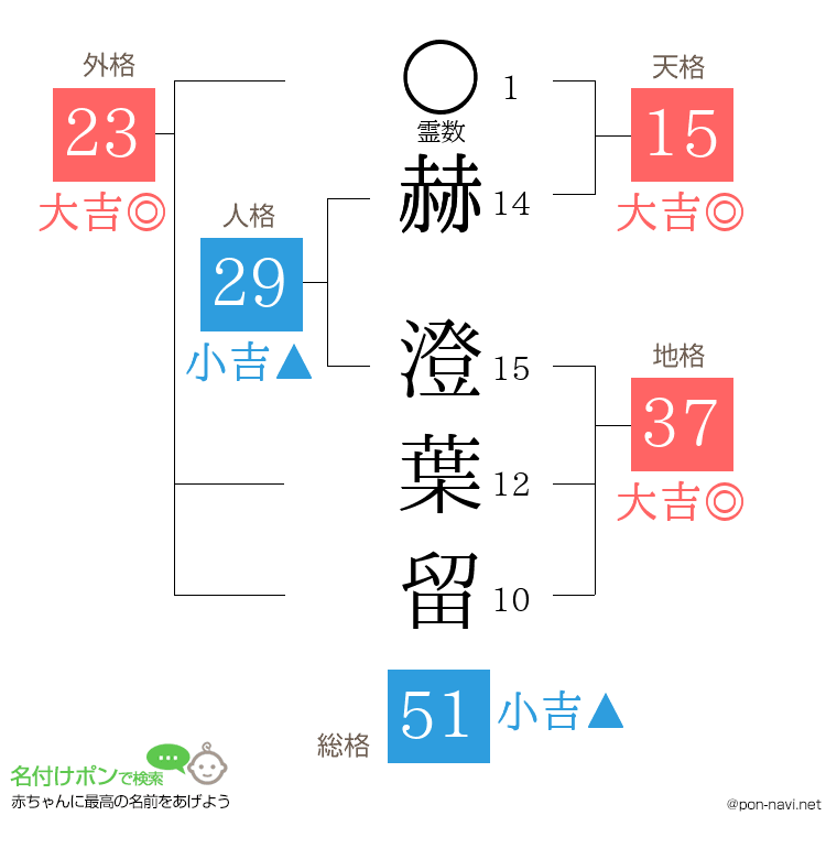 赫 澄葉留さんの姓名判断結果
