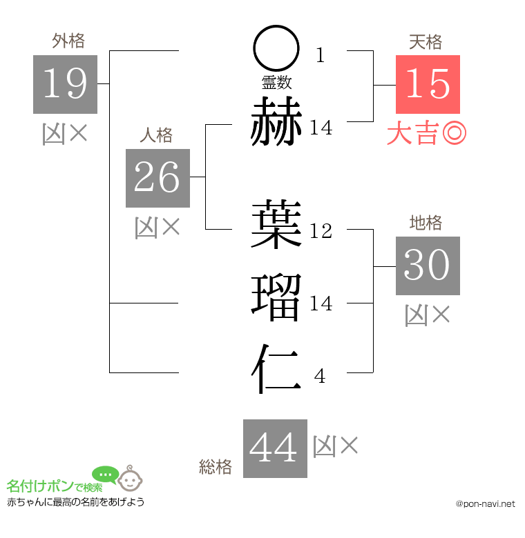 赫 葉瑠仁さんの姓名判断結果