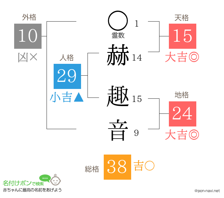 赫 趣音さんの姓名判断結果