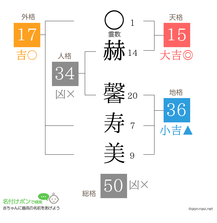 赫 馨寿美さんの姓名判断結果