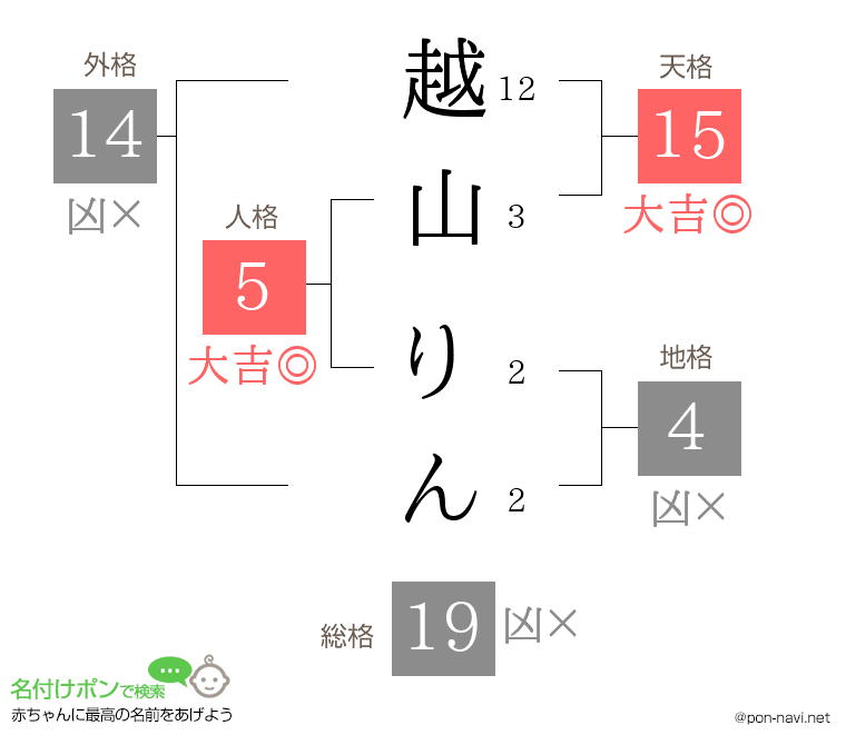 越山 りんさんの姓名判断結果