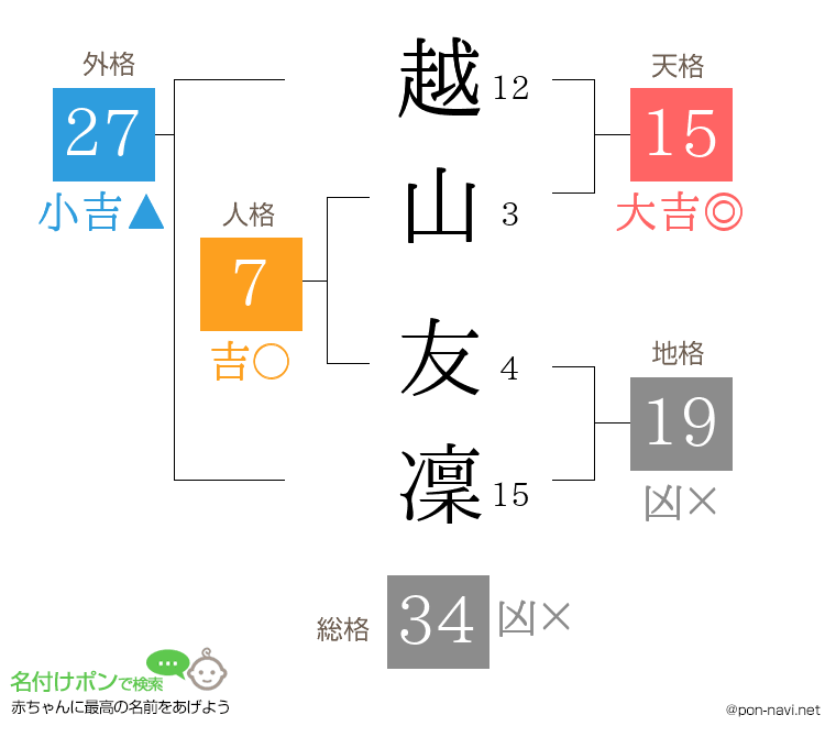 越山 友凜さんの姓名判断結果