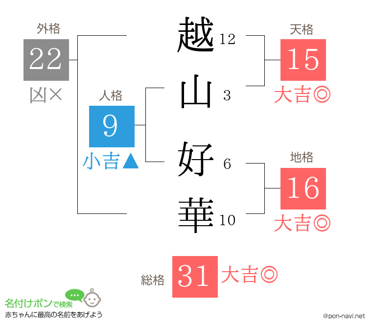 越山 好華さんの姓名判断結果