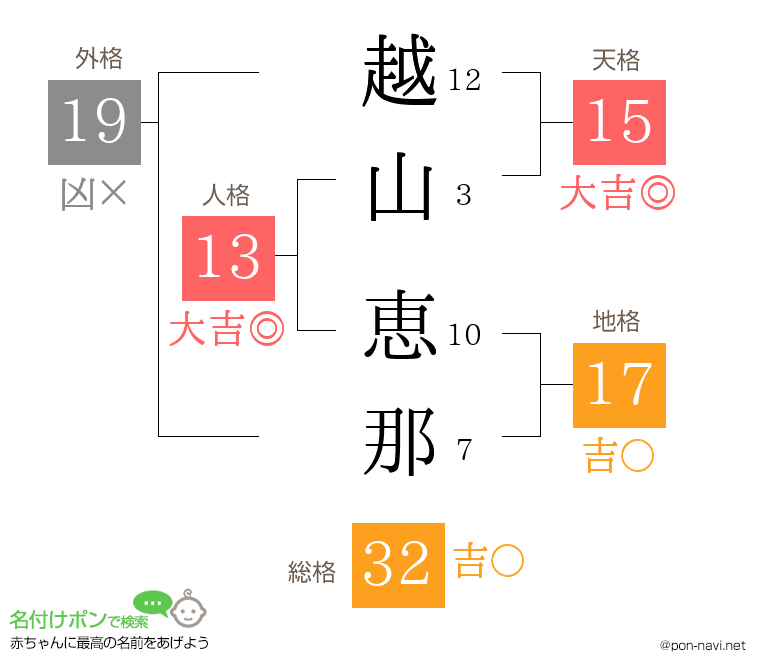 越山 恵那さんの姓名判断結果