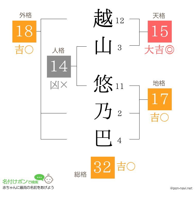 越山 悠乃巴さんの姓名判断結果