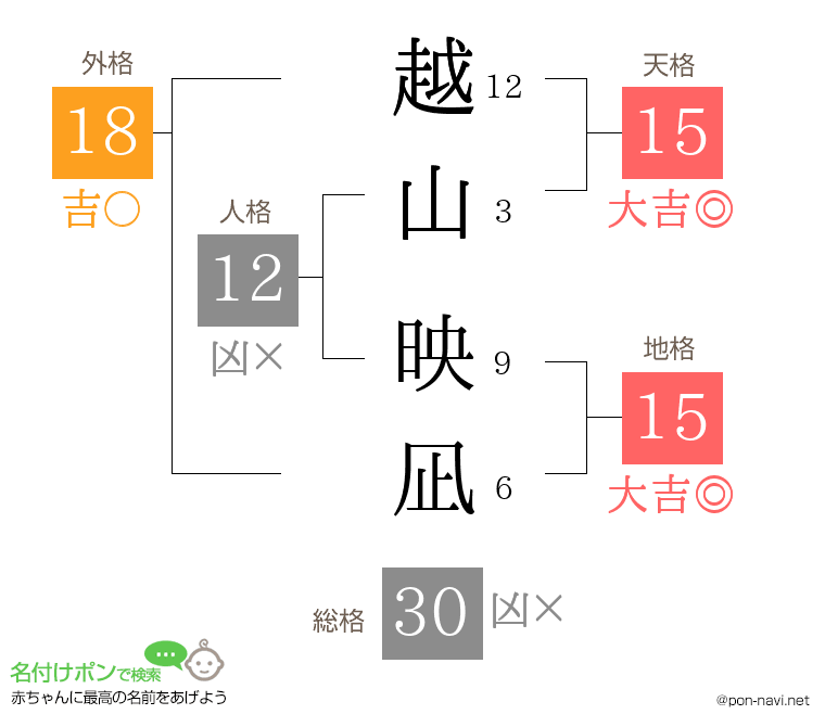 越山 映凪さんの姓名判断結果