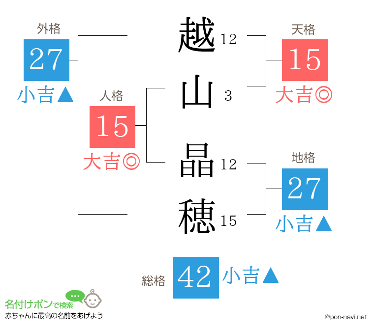 越山 晶穂さんの姓名判断結果