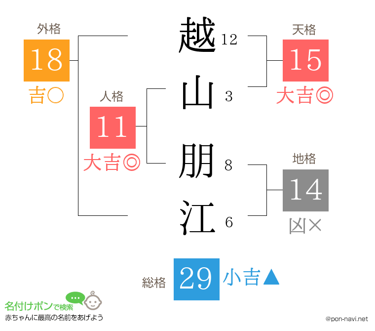 越山 朋江さんの姓名判断結果