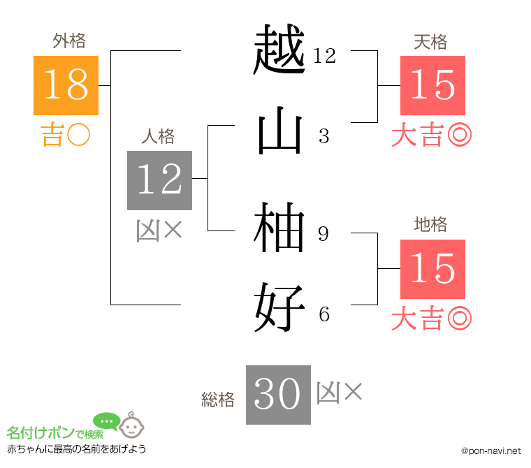越山 柚好さんの姓名判断結果