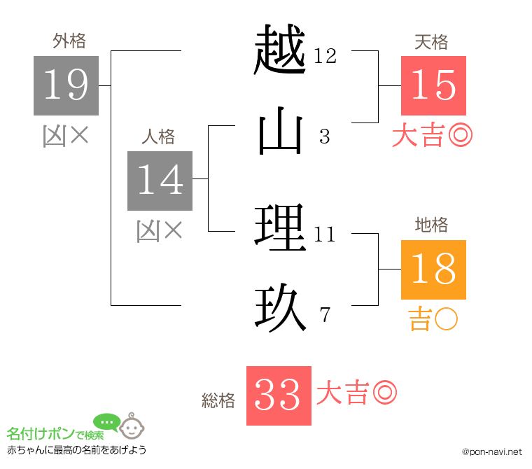 越山 理玖さんの姓名判断結果