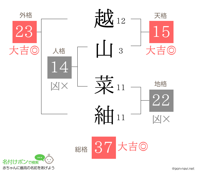 越山 菜紬さんの姓名判断結果