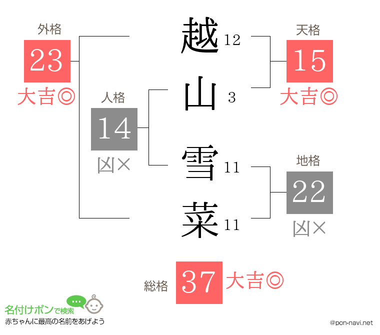 越山 雪菜さんの姓名判断結果