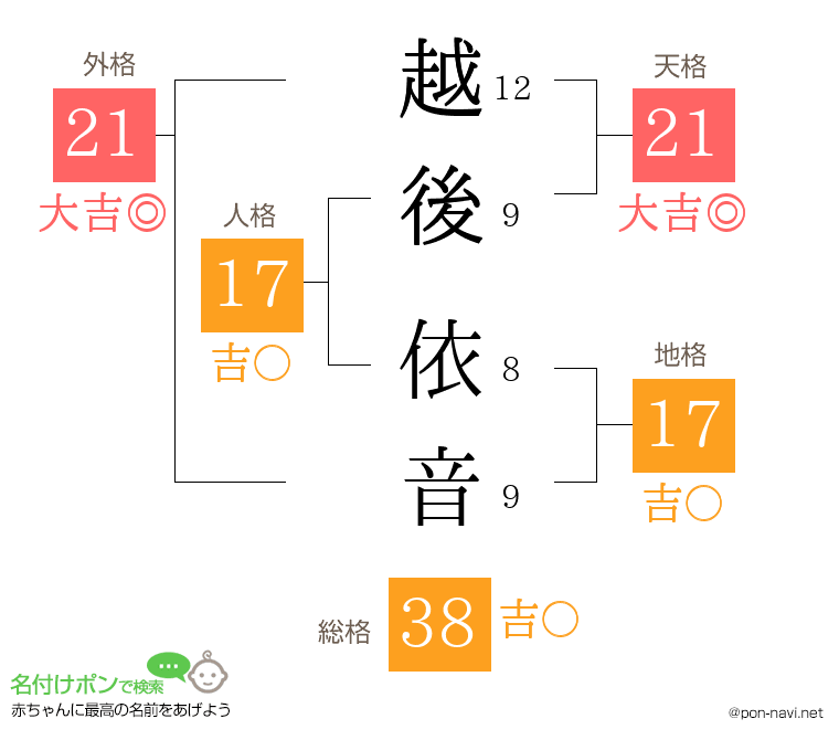 越後 依音さんの姓名判断結果
