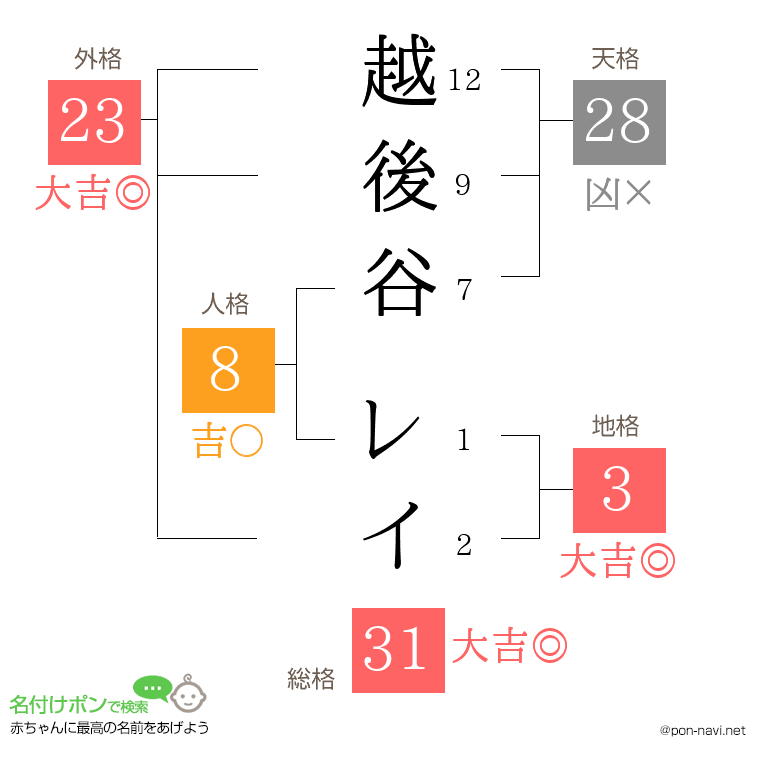 越後谷 レイさんの姓名判断結果