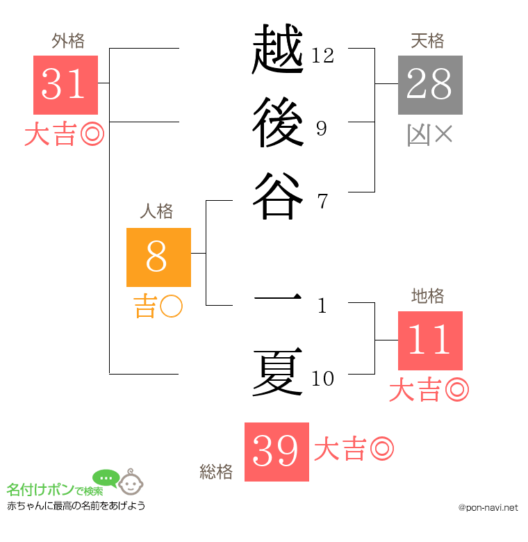 越後谷 一夏さんの姓名判断結果