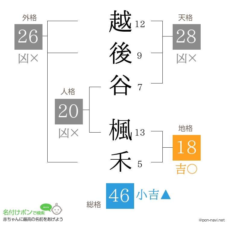 越後谷 楓禾さんの姓名判断結果
