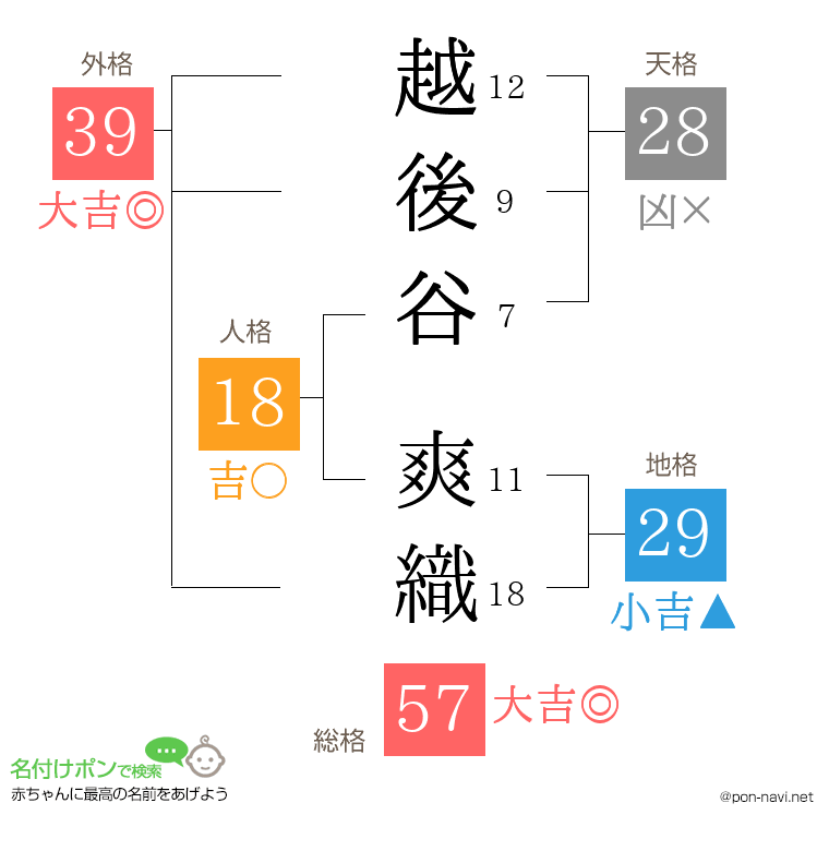 越後谷 爽織さんの姓名判断結果