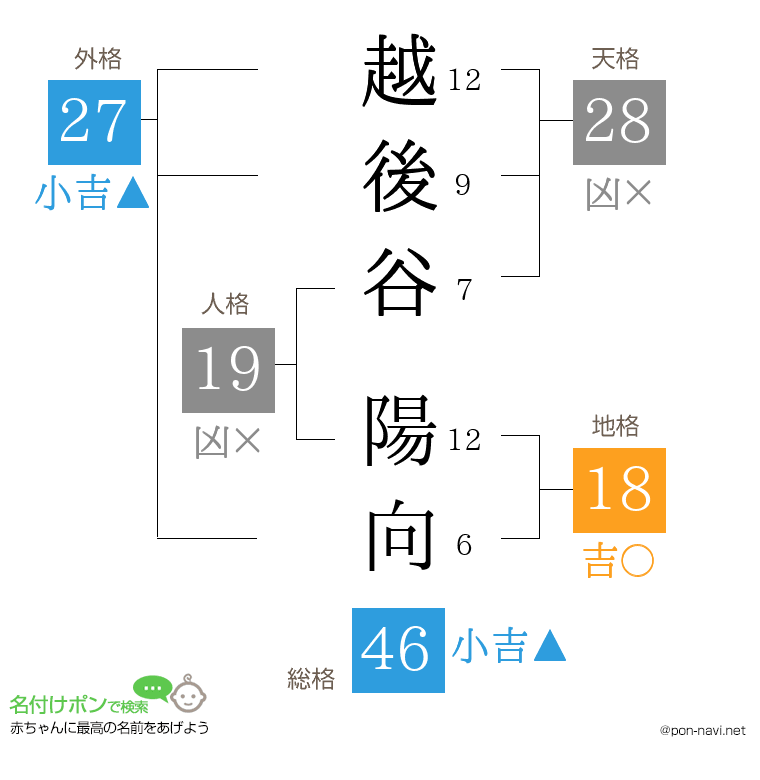 越後谷 陽向さんの姓名判断結果