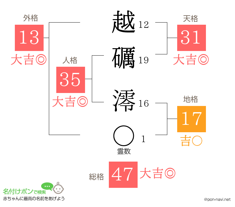 越礪 澪さんの姓名判断結果