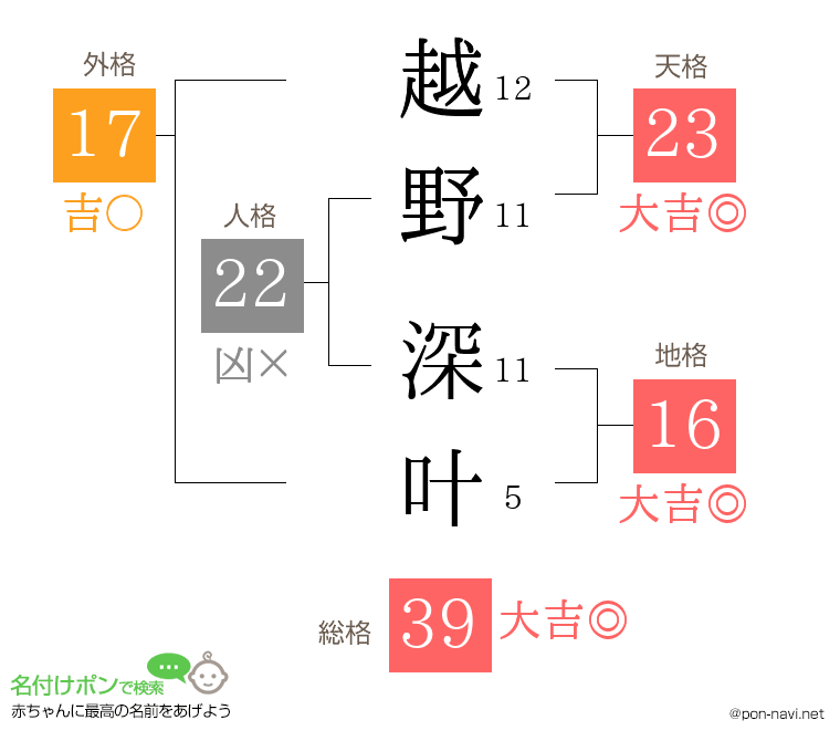 越野 深叶さんの姓名判断結果