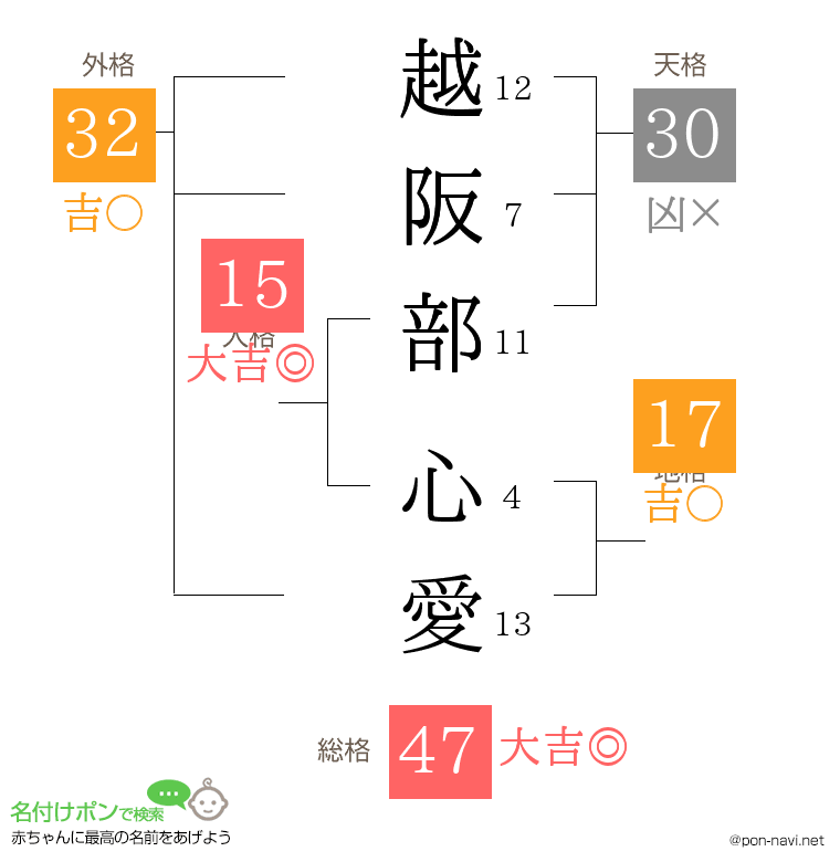 越阪部 心愛さんの姓名判断結果