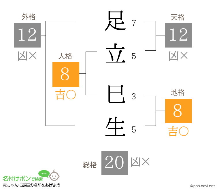 足立 巳生さんの姓名判断結果