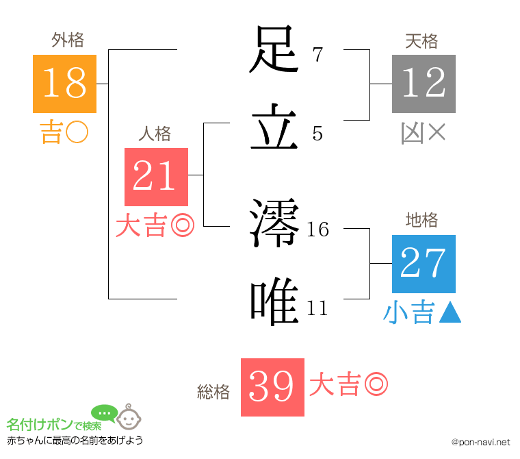 足立 澪唯さんの姓名判断結果
