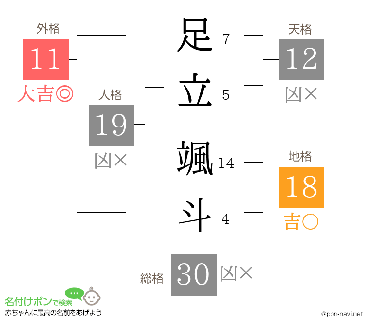 足立 颯斗さんの姓名判断結果