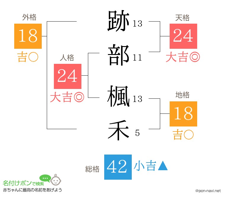 跡部 楓禾さんの姓名判断結果
