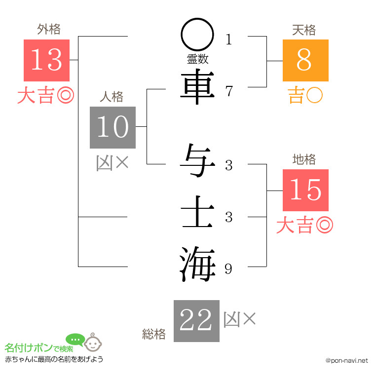 車 与士海さんの姓名判断結果