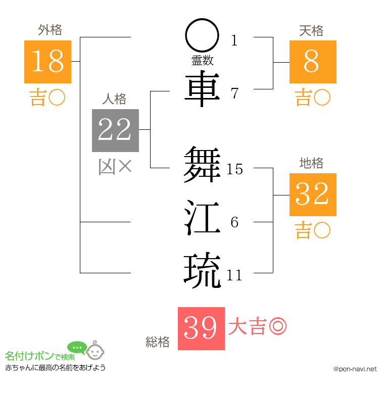 車 舞江琉さんの姓名判断結果