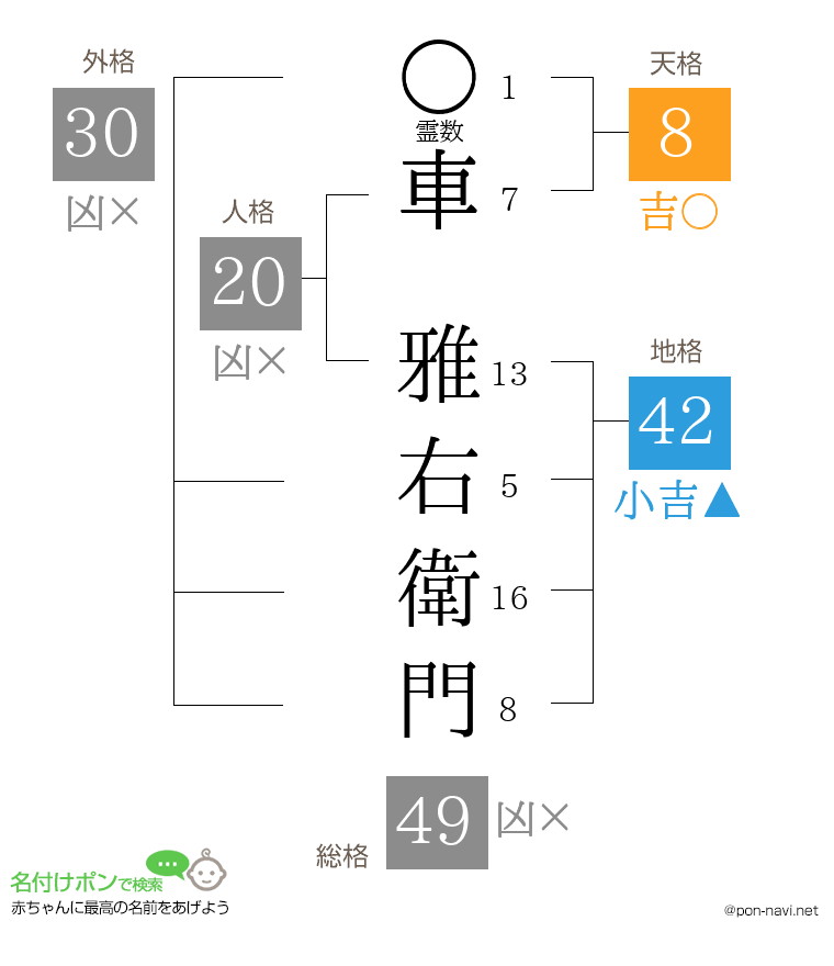 車 雅右衛門さんの姓名判断結果