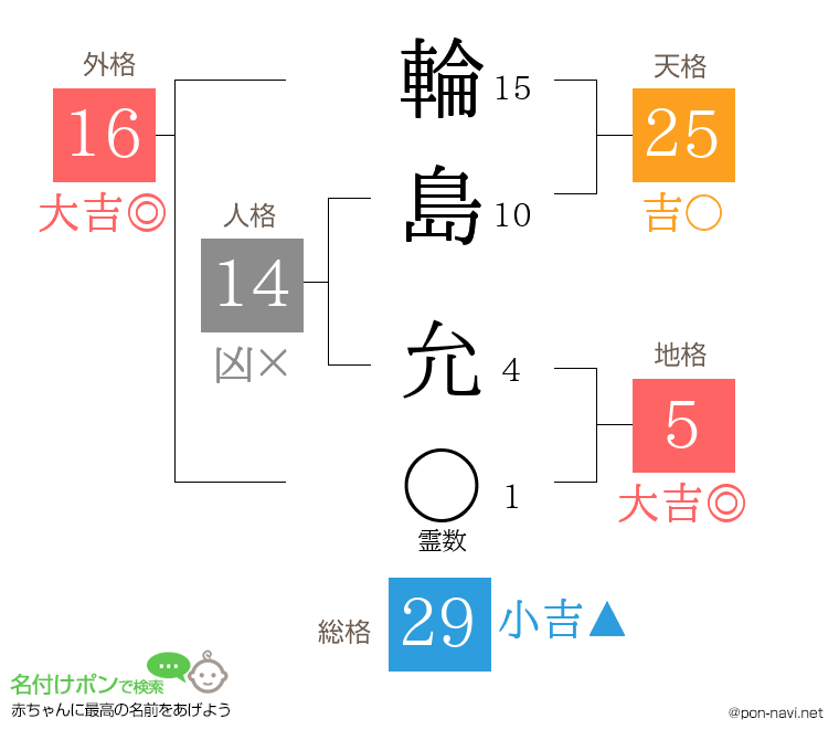 輪島 允さんの姓名判断結果
