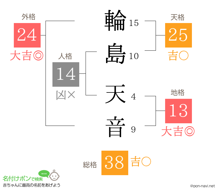 輪島 天音さんの姓名判断結果