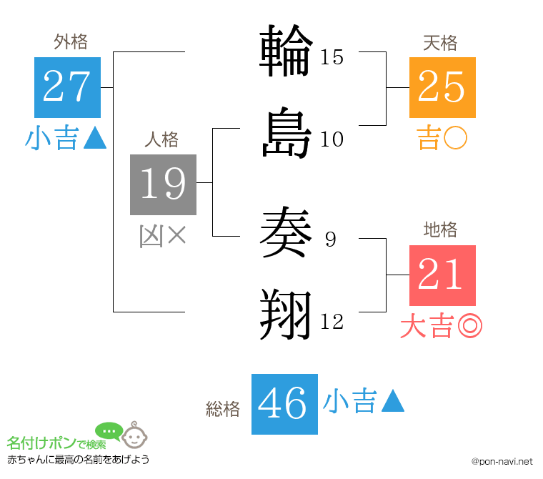 輪島 奏翔さんの姓名判断結果