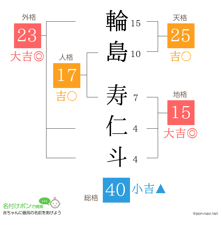 輪島 寿仁斗さんの姓名判断結果