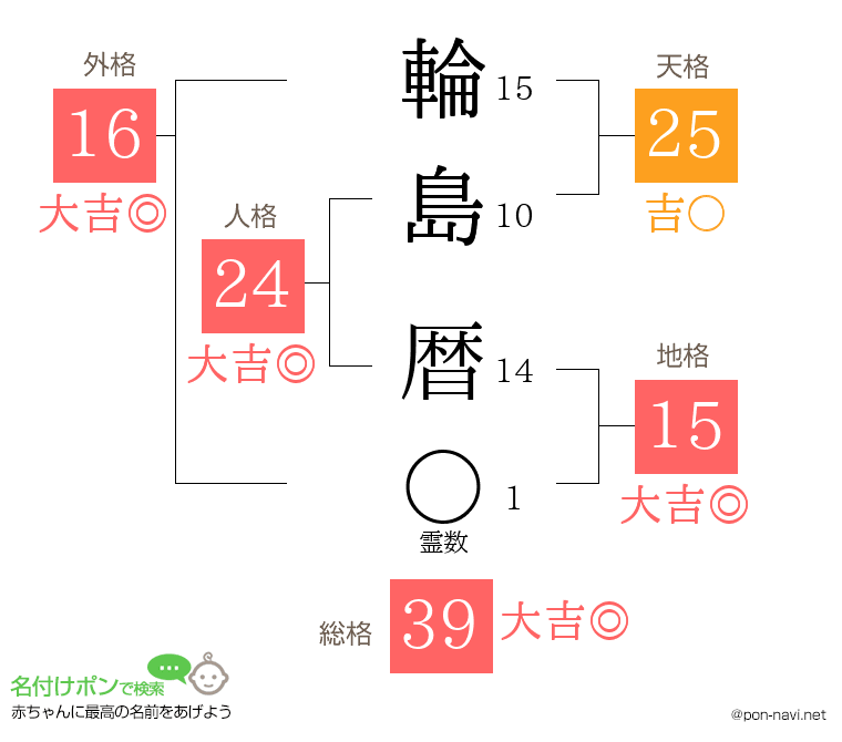 輪島 暦さんの姓名判断結果