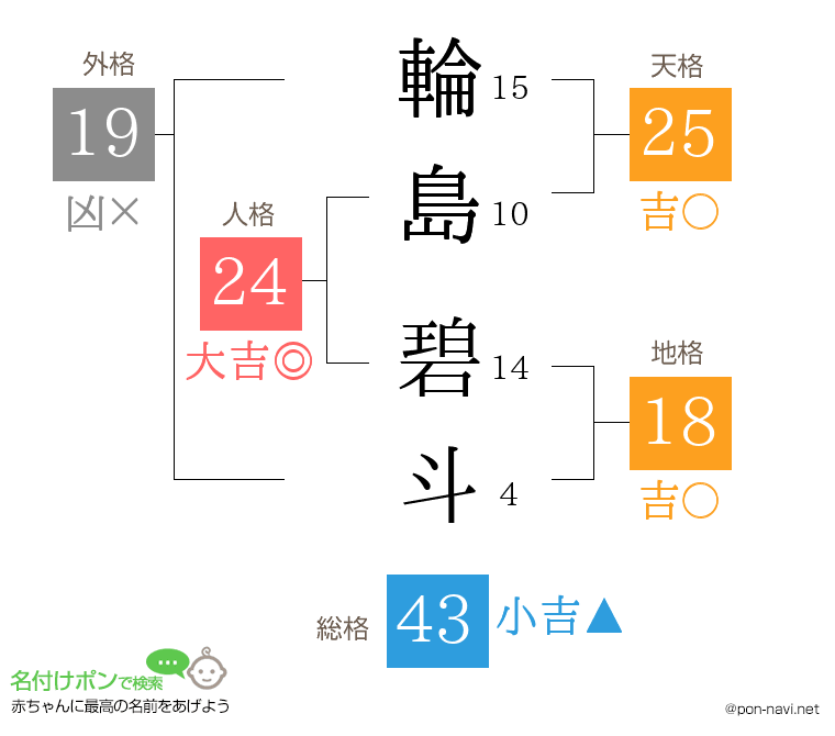 輪島 碧斗さんの姓名判断結果