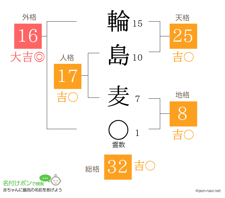 輪島 麦さんの姓名判断結果