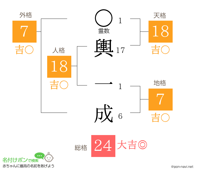 輿 一成さんの姓名判断結果