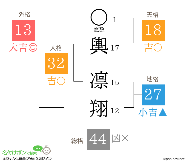 輿 凛翔さんの姓名判断結果