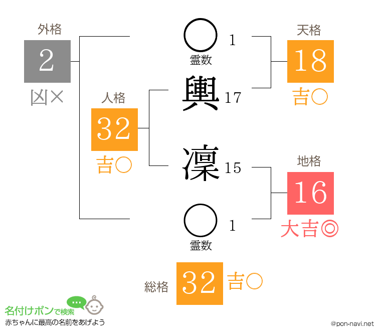輿 凜さんの姓名判断結果