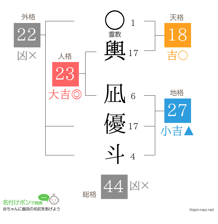 輿 凪優斗さんの姓名判断結果