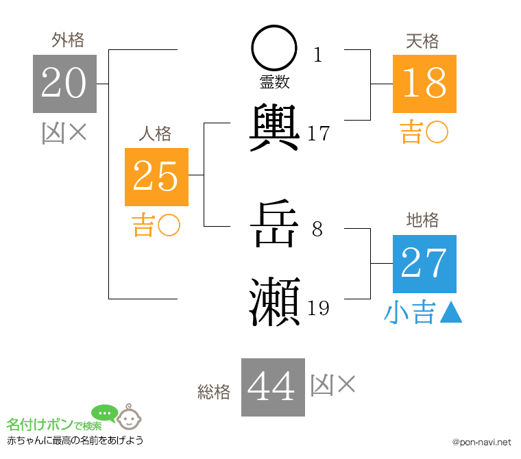 輿 岳瀬さんの姓名判断結果