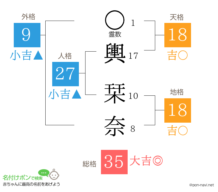輿 栞奈さんの姓名判断結果