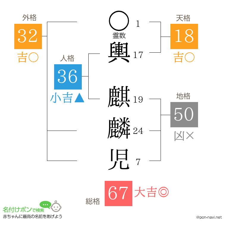 輿 麒麟児さんの姓名判断結果
