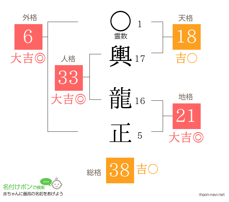 輿 龍正さんの姓名判断結果