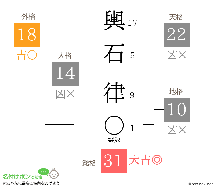 輿石 律さんの姓名判断結果