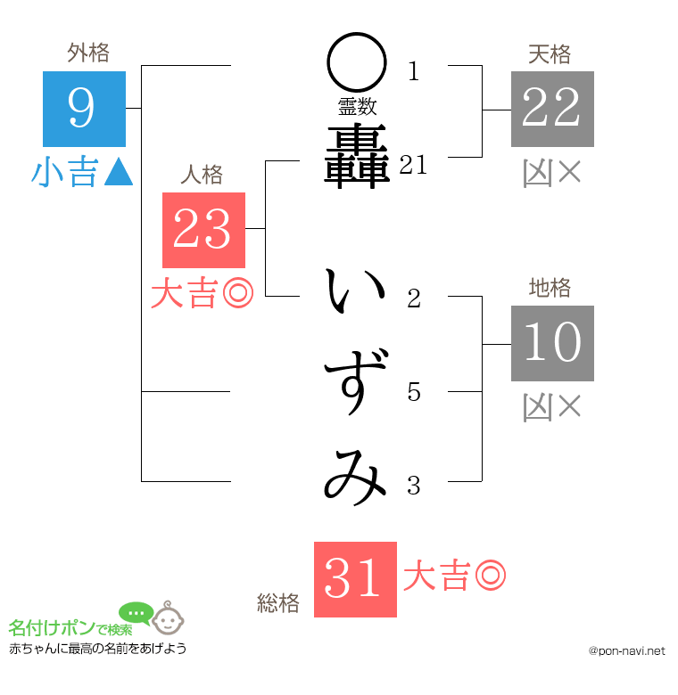 轟 いずみさんの姓名判断結果