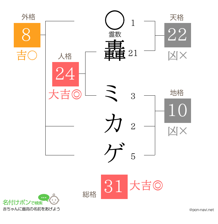 轟 ミカゲさんの姓名判断結果